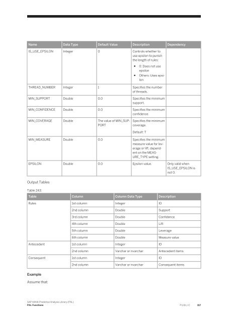 SAP HANA Predictive Analysis Library (PAL)