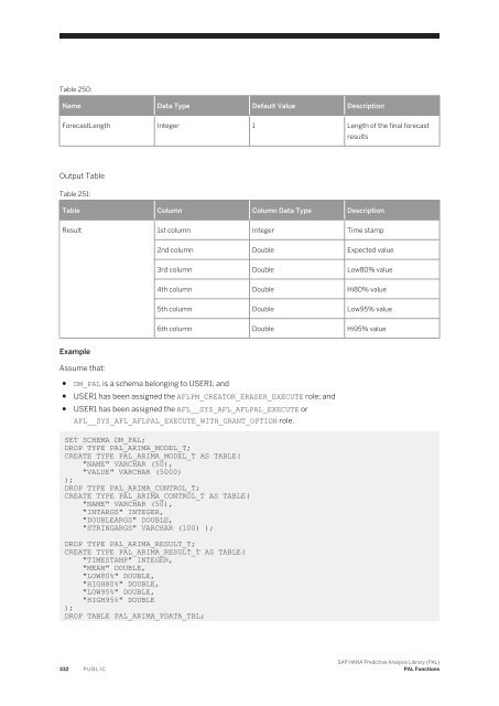 SAP HANA Predictive Analysis Library (PAL)