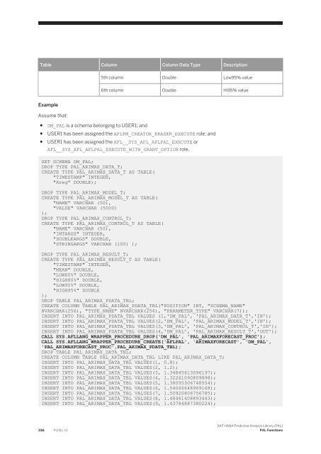 SAP HANA Predictive Analysis Library (PAL)