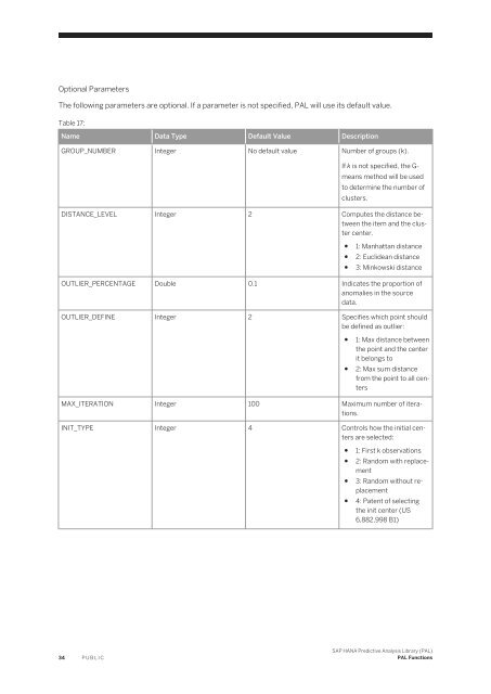 SAP HANA Predictive Analysis Library (PAL)