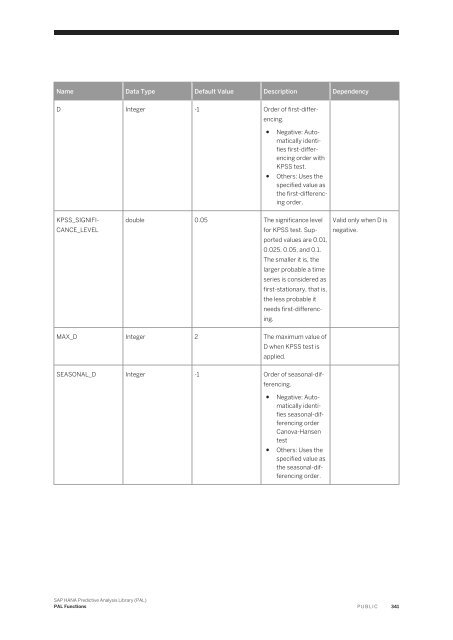 SAP HANA Predictive Analysis Library (PAL)