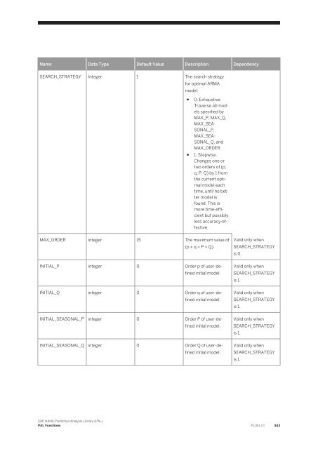 SAP HANA Predictive Analysis Library (PAL)