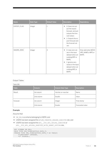 SAP HANA Predictive Analysis Library (PAL)