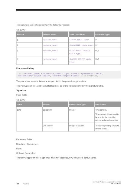 SAP HANA Predictive Analysis Library (PAL)