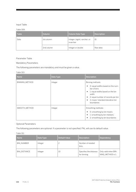 SAP HANA Predictive Analysis Library (PAL)