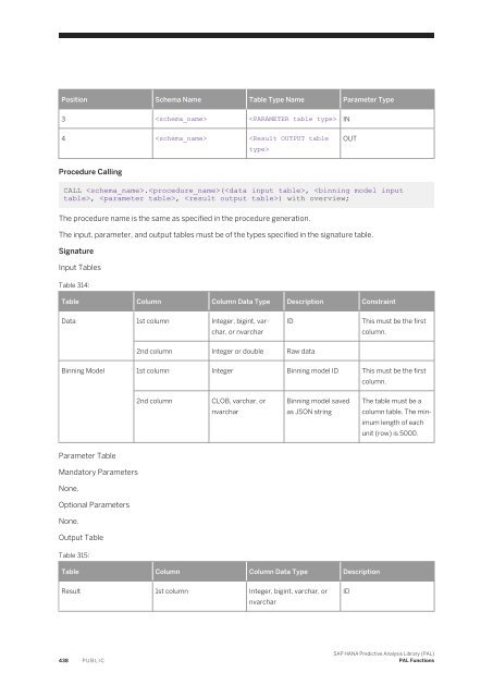 SAP HANA Predictive Analysis Library (PAL)