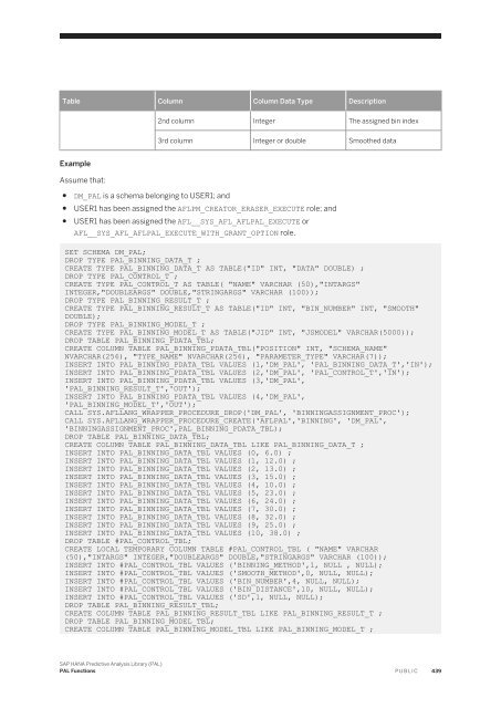 SAP HANA Predictive Analysis Library (PAL)