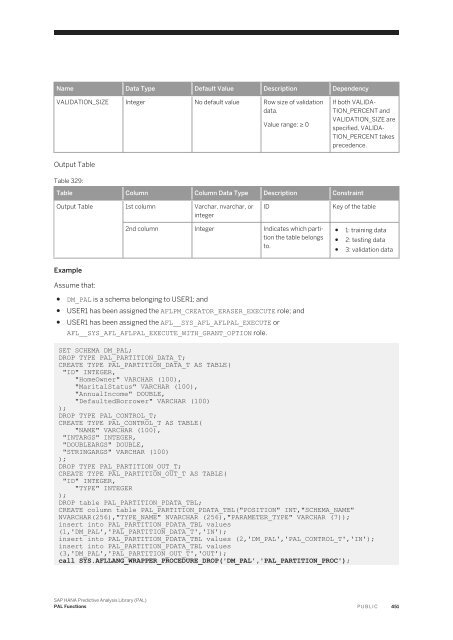 SAP HANA Predictive Analysis Library (PAL)