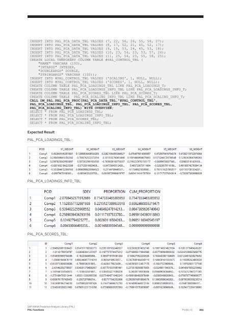 SAP HANA Predictive Analysis Library (PAL)