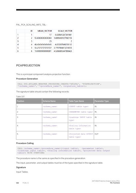 SAP HANA Predictive Analysis Library (PAL)