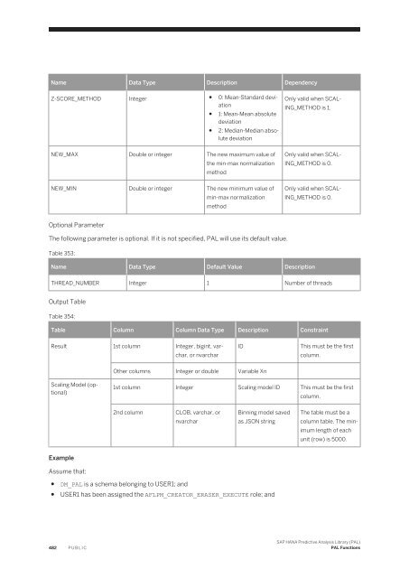 SAP HANA Predictive Analysis Library (PAL)