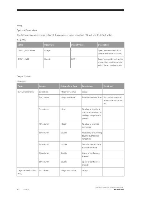 SAP HANA Predictive Analysis Library (PAL)