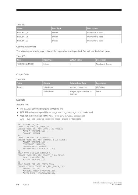 SAP HANA Predictive Analysis Library (PAL)