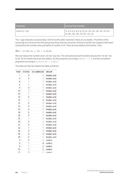 SAP HANA Predictive Analysis Library (PAL)