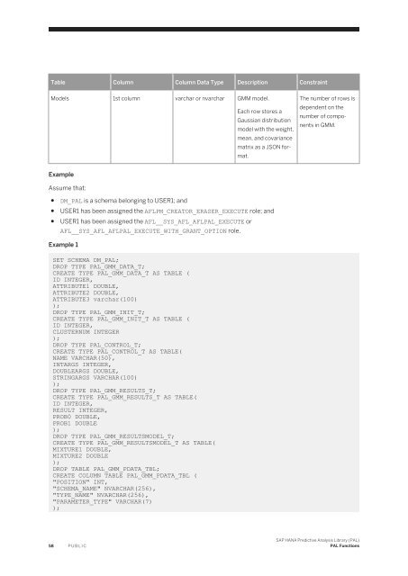 SAP HANA Predictive Analysis Library (PAL)