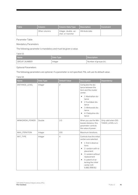 SAP HANA Predictive Analysis Library (PAL)