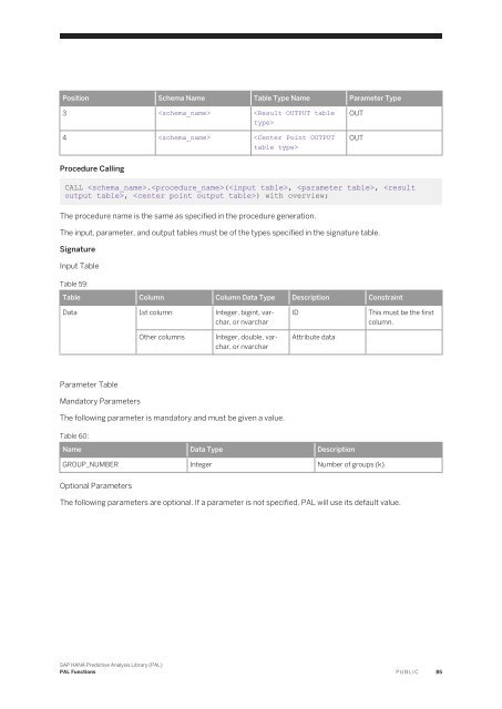 SAP HANA Predictive Analysis Library (PAL)