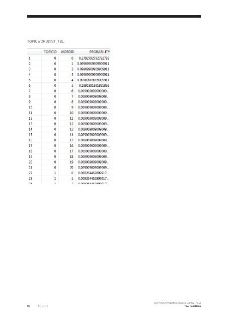 SAP HANA Predictive Analysis Library (PAL)