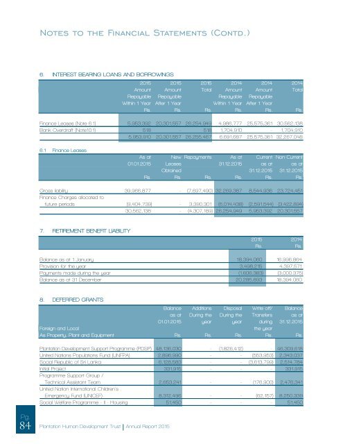 PHDT Annual Report 2015