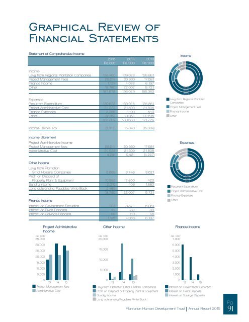 PHDT Annual Report 2015