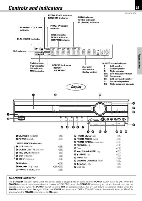 Kenwood DVR-5070 - Home Electronics English (2001/7/1)