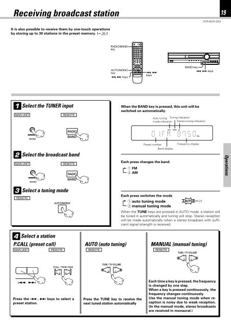 Kenwood DVR-5070 - Home Electronics English (2001/7/1)