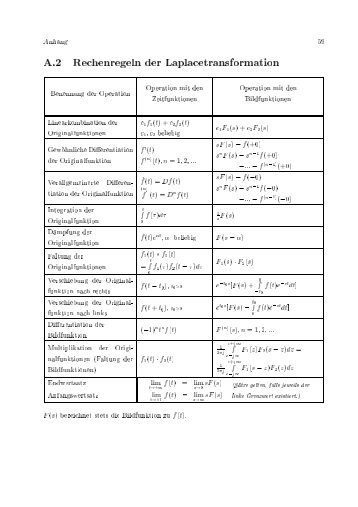 Laplace-Transformation Rechenregeln und Tabellen
