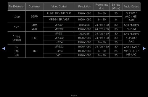 Samsung 23&quot; 950 Series HDTV 3D Monitor Combo with Apps - LT23A950ND/ZA - User Manual (ENGLISH)