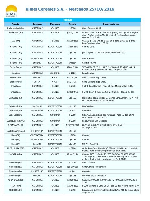 Kimei Cereales S.A - Mercados 25/10/2016