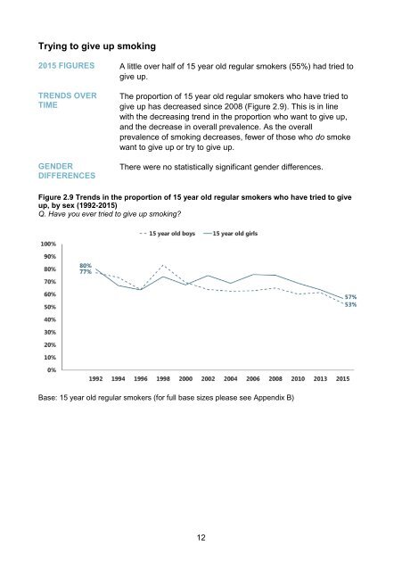 SMOKING REPORT (2015)