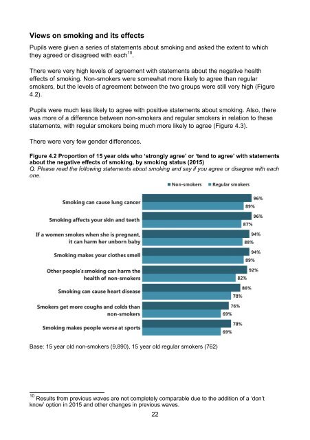 SMOKING REPORT (2015)