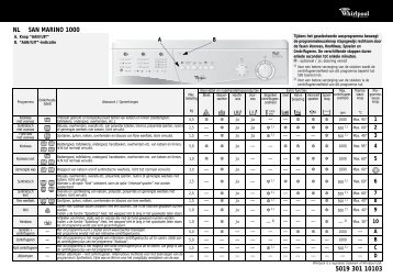 KitchenAid San Marino 1000 - Washing machine - San Marino 1000 - Washing machine NL (857051020900) Scheda programmi