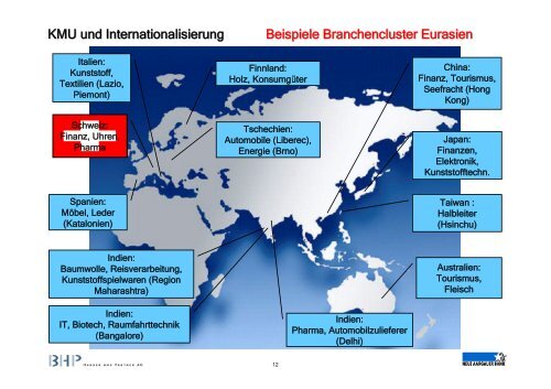 KMU und Internationalisierung - Hanser und Partner AG