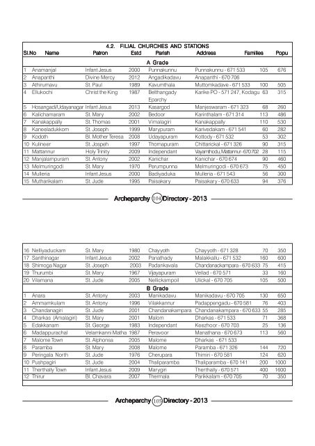 Archeparchy Directory - 2013 Archeparchy Directory - 2013