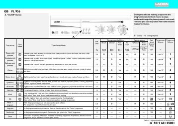 KitchenAid FL 956 - Washing machine - FL 956 - Washing machine EN (858001029000) Scheda programmi