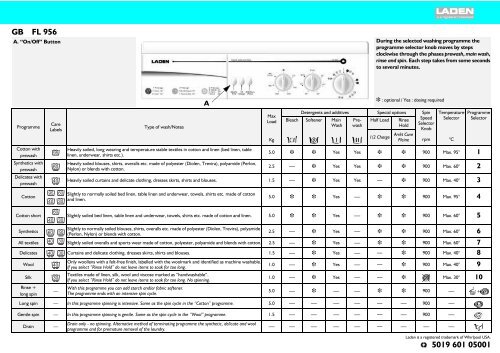 KitchenAid FL 956 - Washing machine - FL 956 - Washing machine EN (858001029000) Scheda programmi