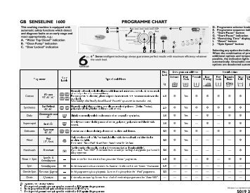 KitchenAid Senseline 1600 - Washing machine - Senseline 1600 - Washing machine EN (859209412500) Scheda programmi