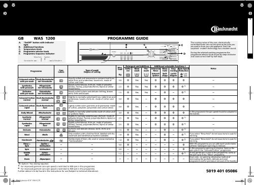 KitchenAid WAS 1200/2 - Washing machine - WAS 1200/2 - Washing machine EN (855454903400) Scheda programmi