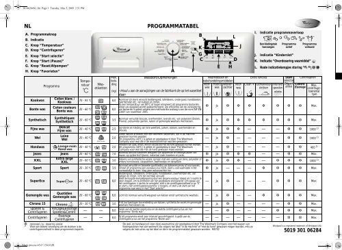 KitchenAid PURE 1450/8 D - Washing machine - PURE 1450/8 D - Washing machine NL (859200412000) Scheda programmi