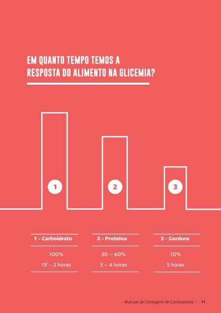 Manual de Contagem de Carboidratos