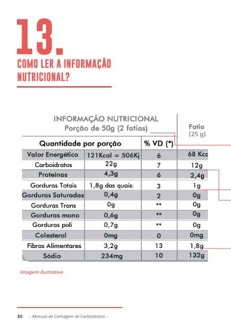 Manual de Contagem de Carboidratos