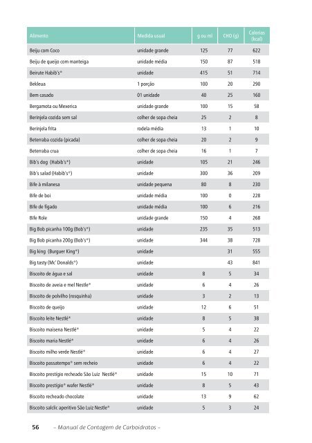 Manual de Contagem de Carboidratos