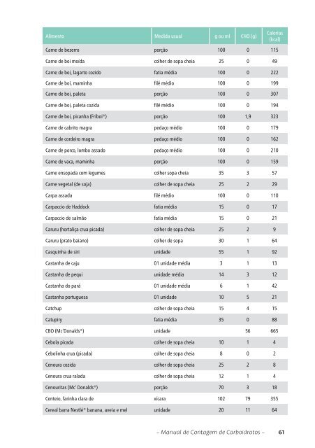 Manual de Contagem de Carboidratos