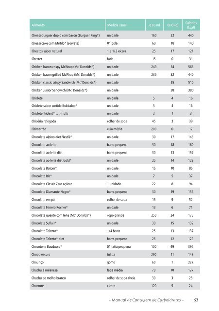 Manual de Contagem de Carboidratos