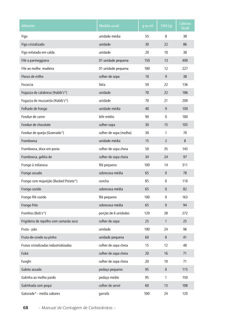 Manual de Contagem de Carboidratos