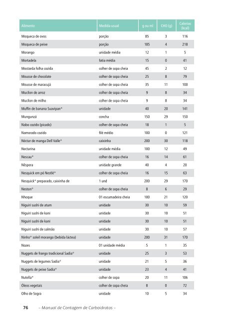 Manual de Contagem de Carboidratos