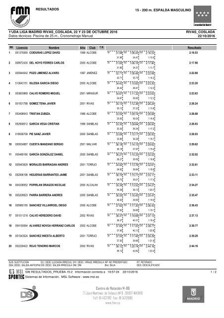 resul1596