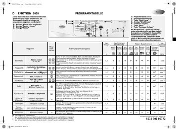 KitchenAid EMOTION 1600 - B - Washing machine - EMOTION 1600 - B - Washing machine DE (859209112550) Scheda programmi