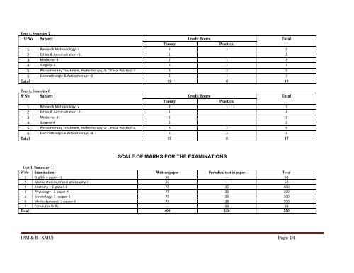 kmu values - Khyber Medical University