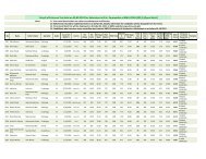 Test Result 2013 - B.Sc Paramedics (Open Merit